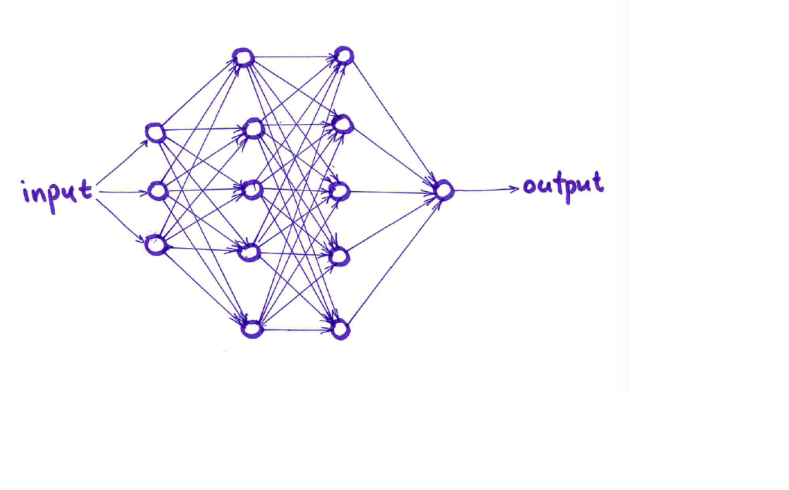 Feedforward NN