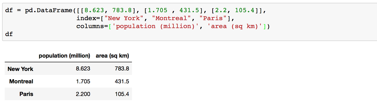 Data Frame with non-integer index