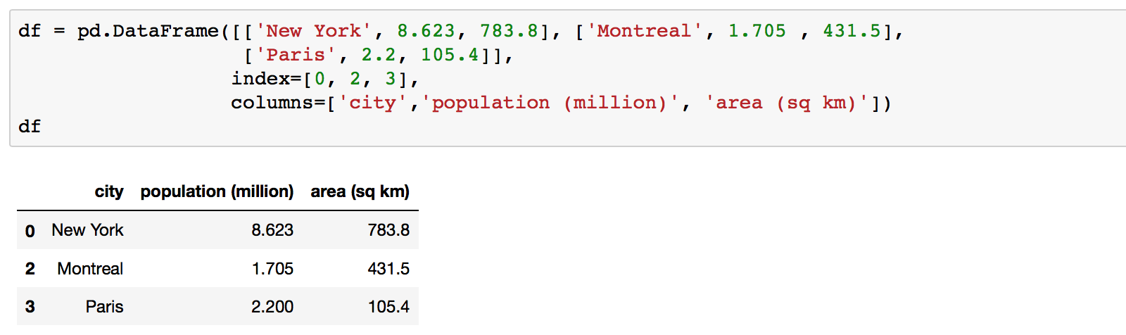 loc iloc integer index example