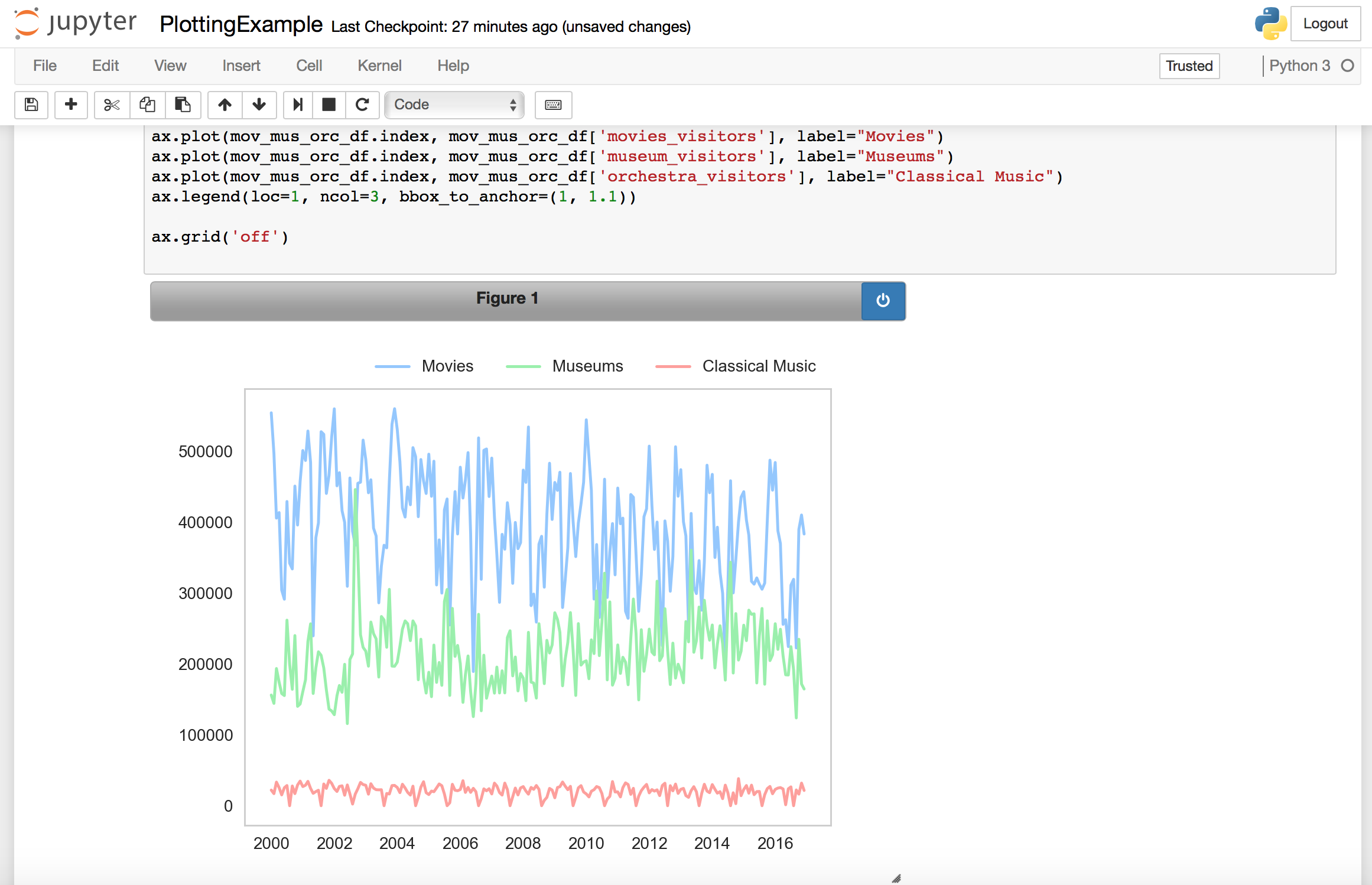 Not very insightful plot example