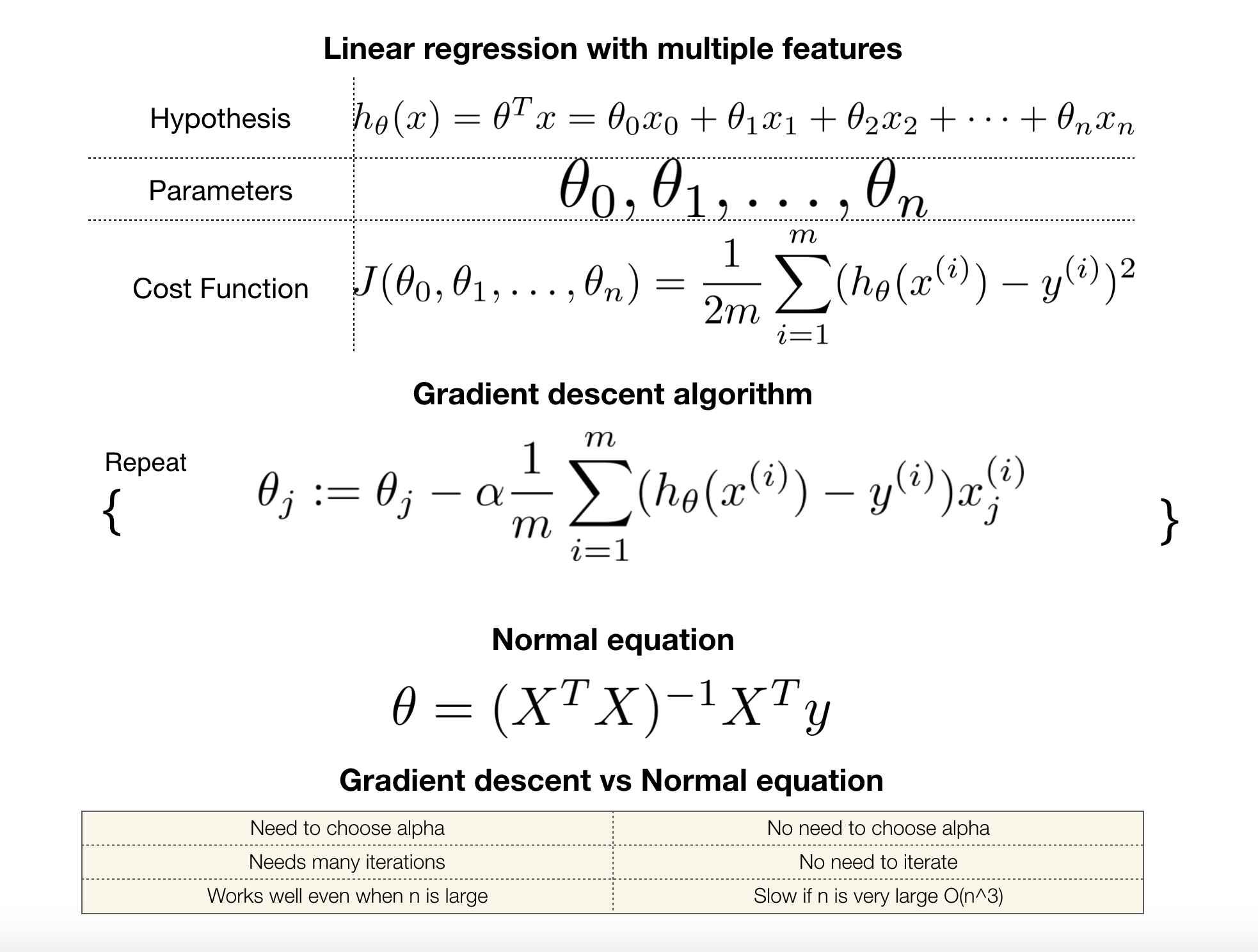 linear regression cheat sheet