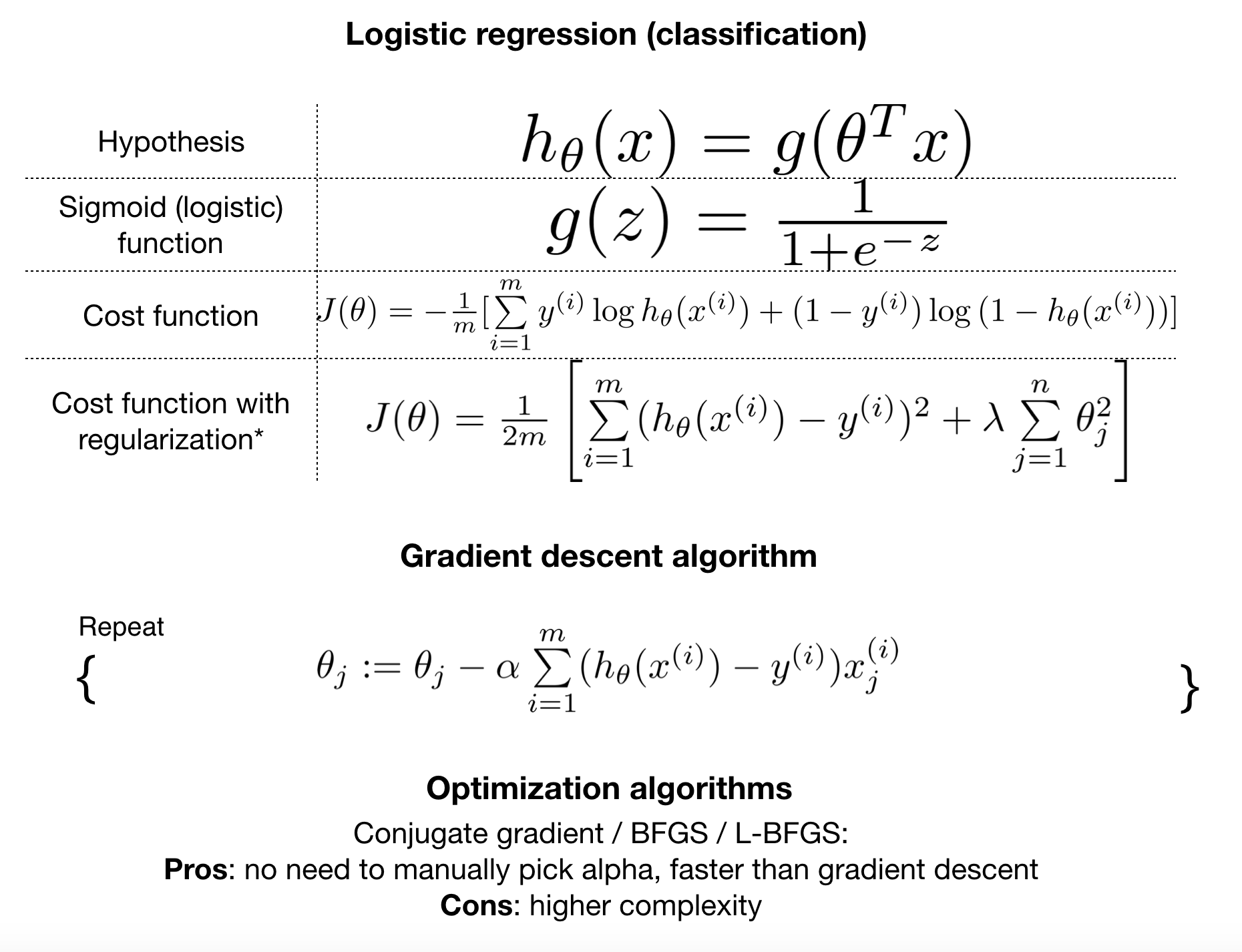 logistic regression cheat sheet