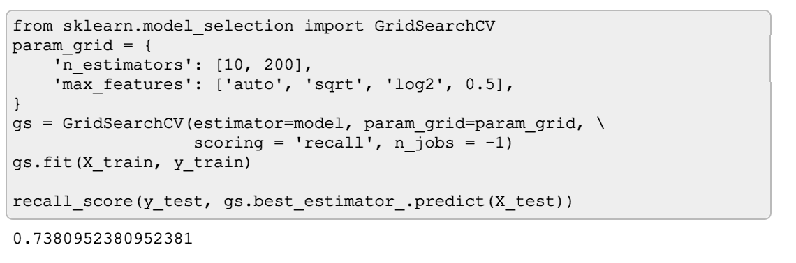 GridSearchCV