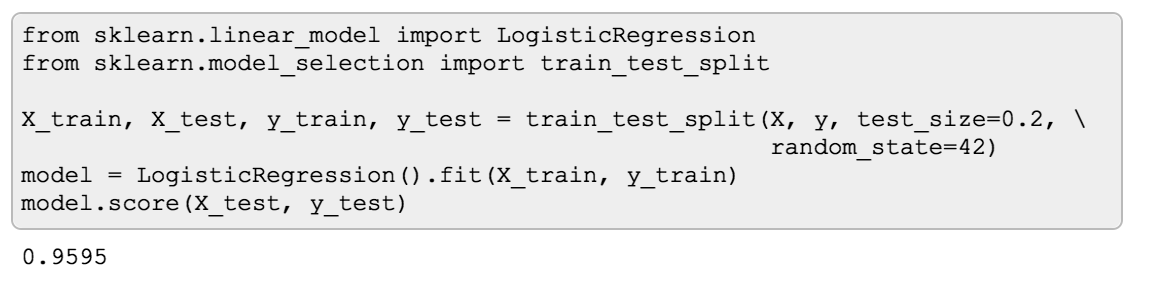 Classification Accuracy