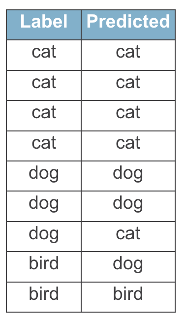 Precision example