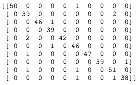 Confusion Matrix array