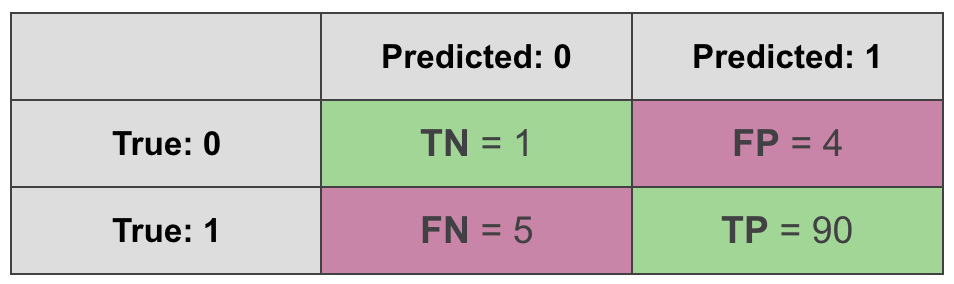 MCC vs F1 score, 2