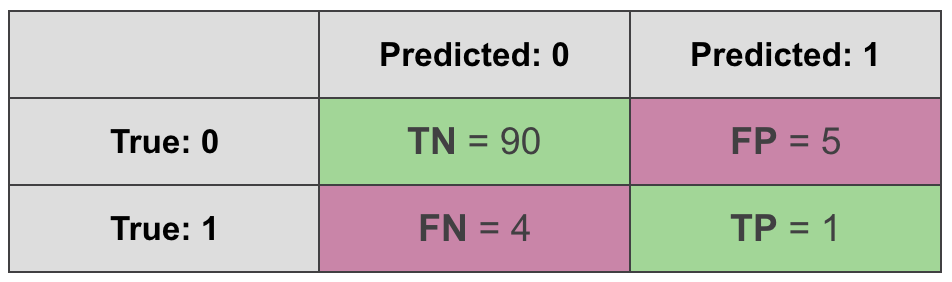 MCC vs F1 score, 2