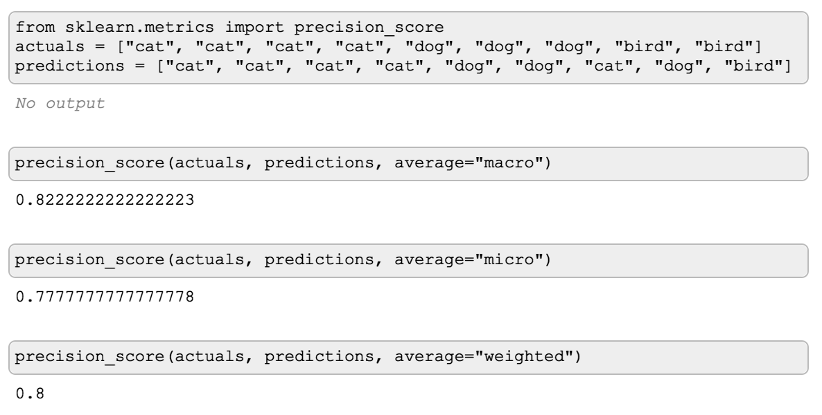 Precision score with different average strategy