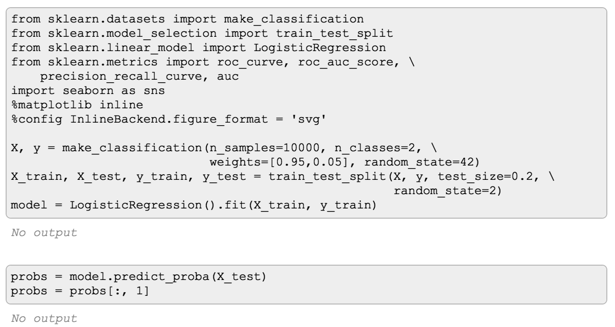 Precision/Recall curve vs ROC curve, 1