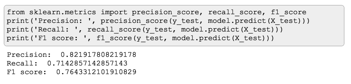 Precision, Recall, F1 score