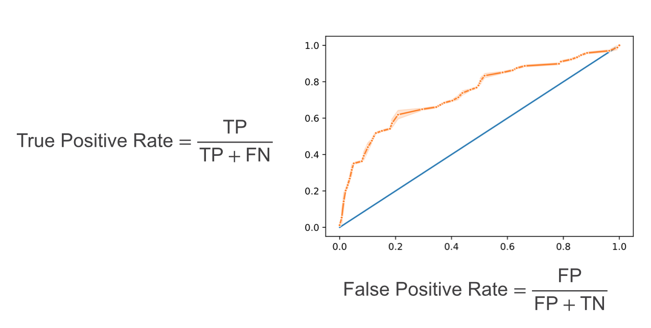 ROC curve