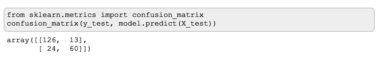 confusion_matrix