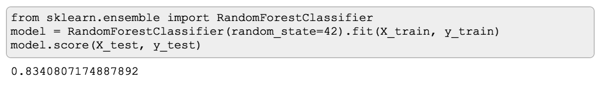 RandomForestClassifier on Titanic dataset