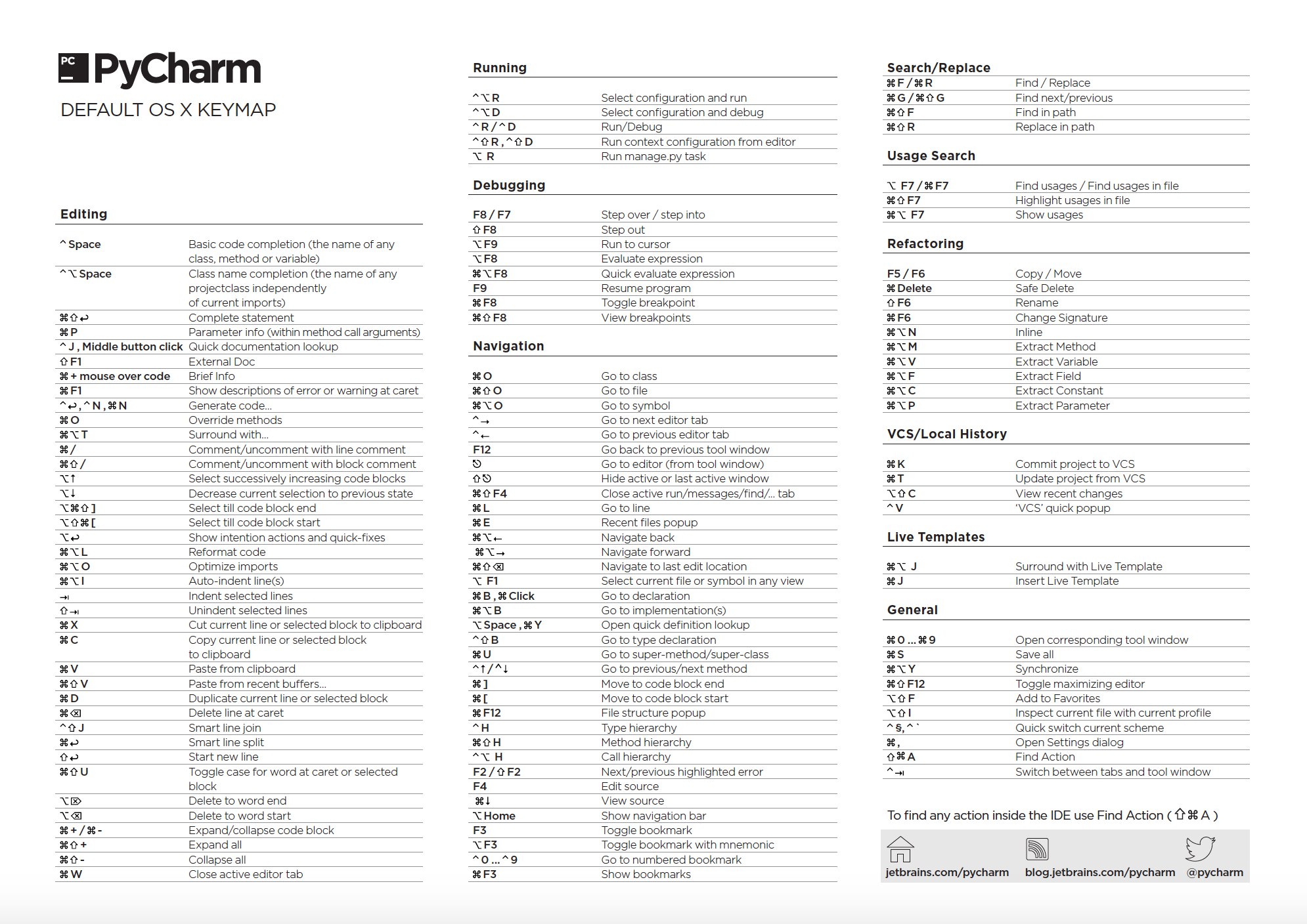 pycharm presentation mode shortcut